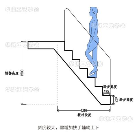 一階樓梯高度|住宅樓梯尺寸指南：打造舒適安全的居住空間